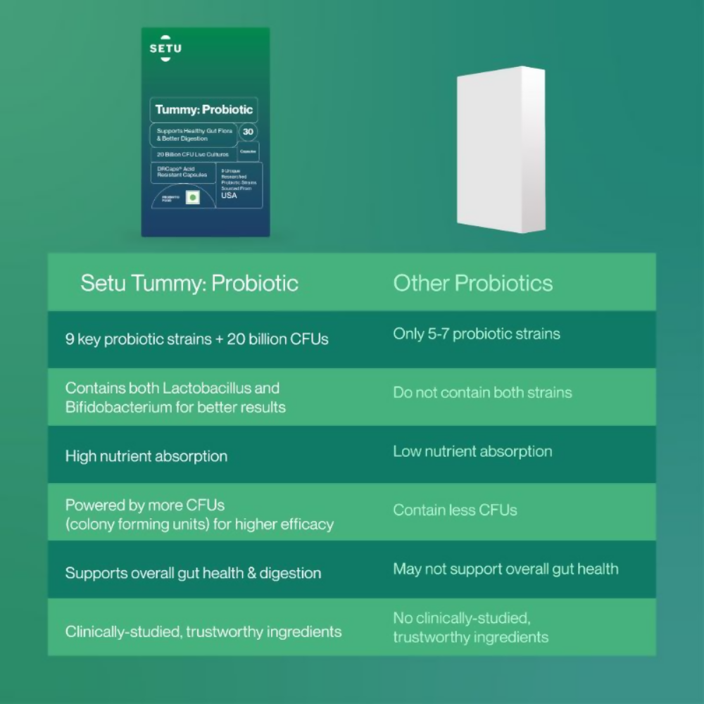 Setu Tummy Probiotics Naturally Fermented Capsules 