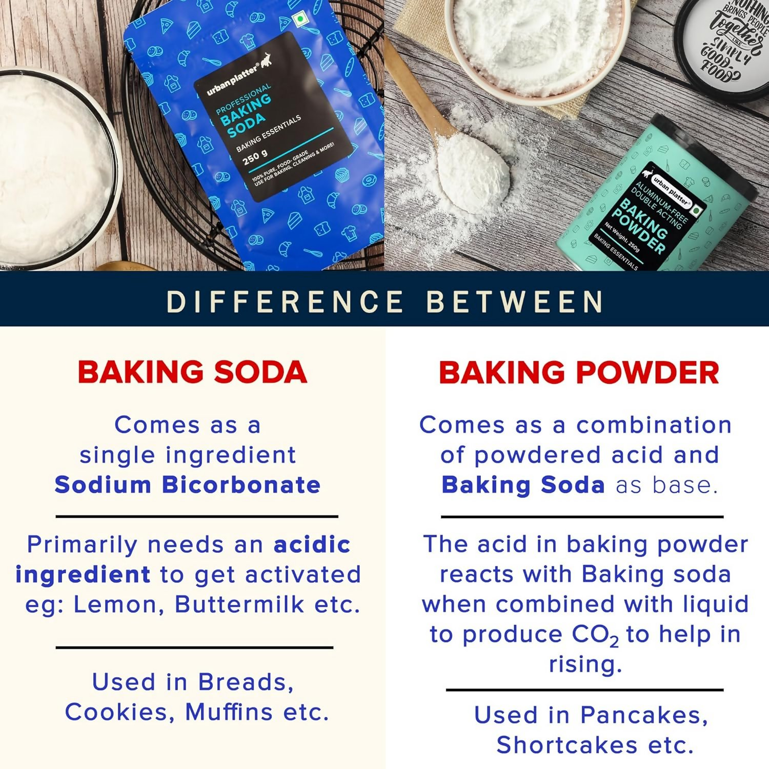 Urban Platter Baking Soda  Grab2Buy Urban Platter Grab2Buy