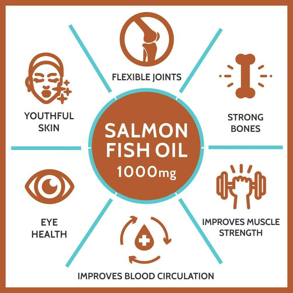 Carbamide Forte Salmon Fish Oil Omega 3 Capsules - Grab2buy