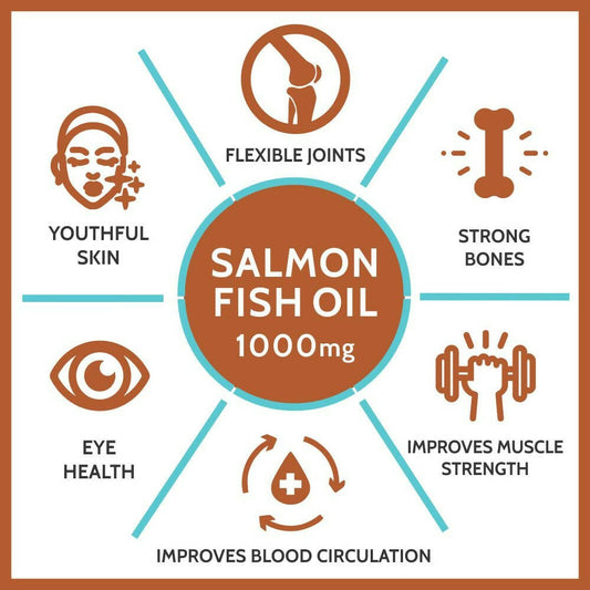 Carbamide Forte Salmon Fish Oil Omega 3 Capsules - Grab2buy