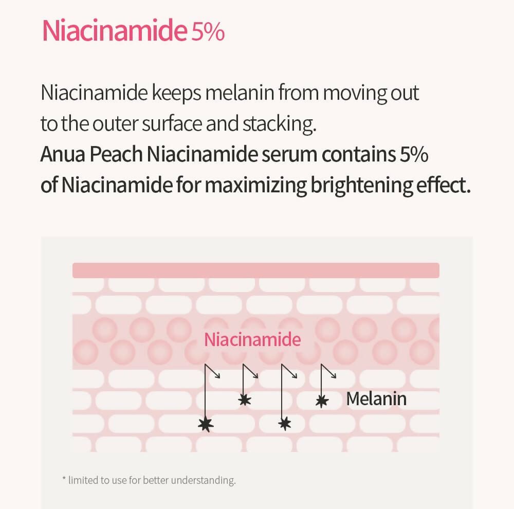 Anua Peach 70% Niacinamide Serum Brightening Hydrating Face Serum, Reducing Melanine Daily Clean Beauty - Korean Skincare  Grab2Buy Anua Grab2Buy