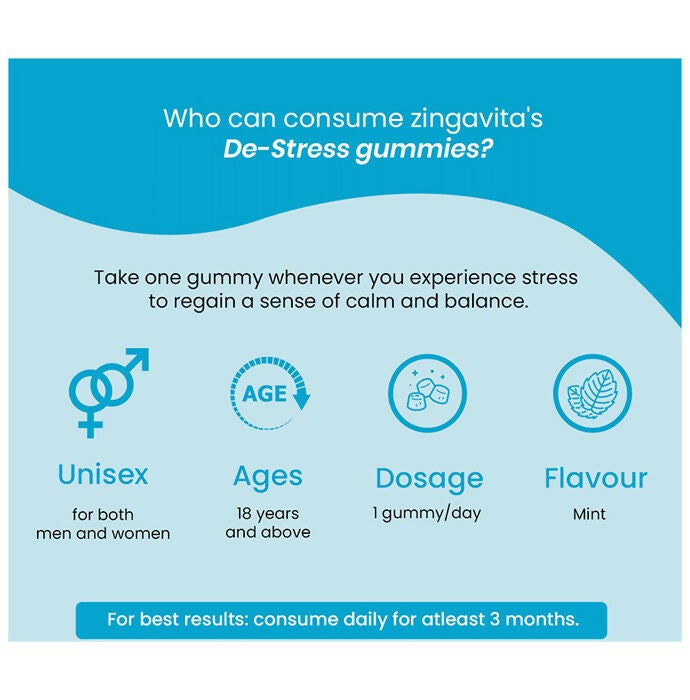 Zingavita De-Stress Gummies 