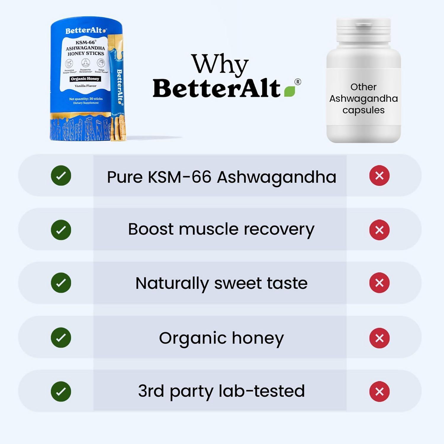 Better Alt KSM-66 Ashwagandha Honey Sticks 