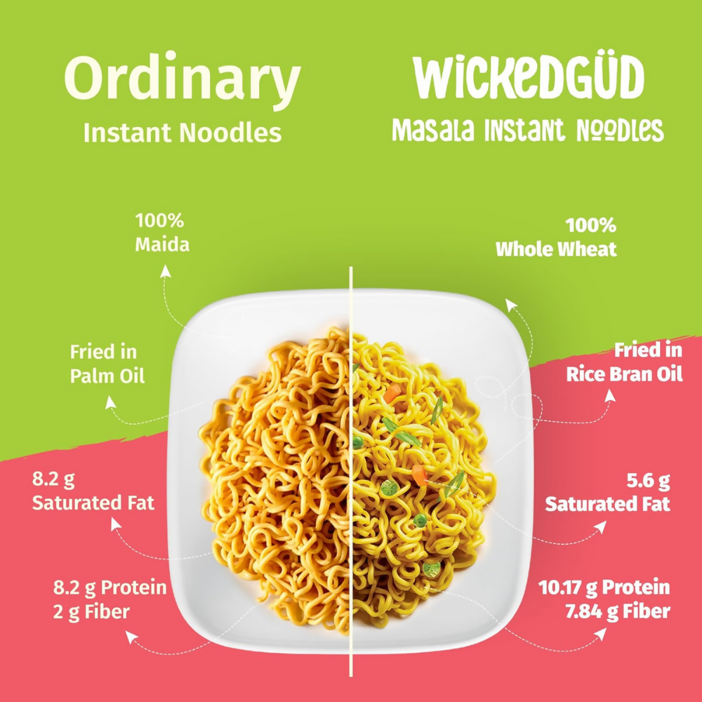 WickedGud Nourishing Instant Noodles Combo  Grab2Buy WickedGud Grab2Buy