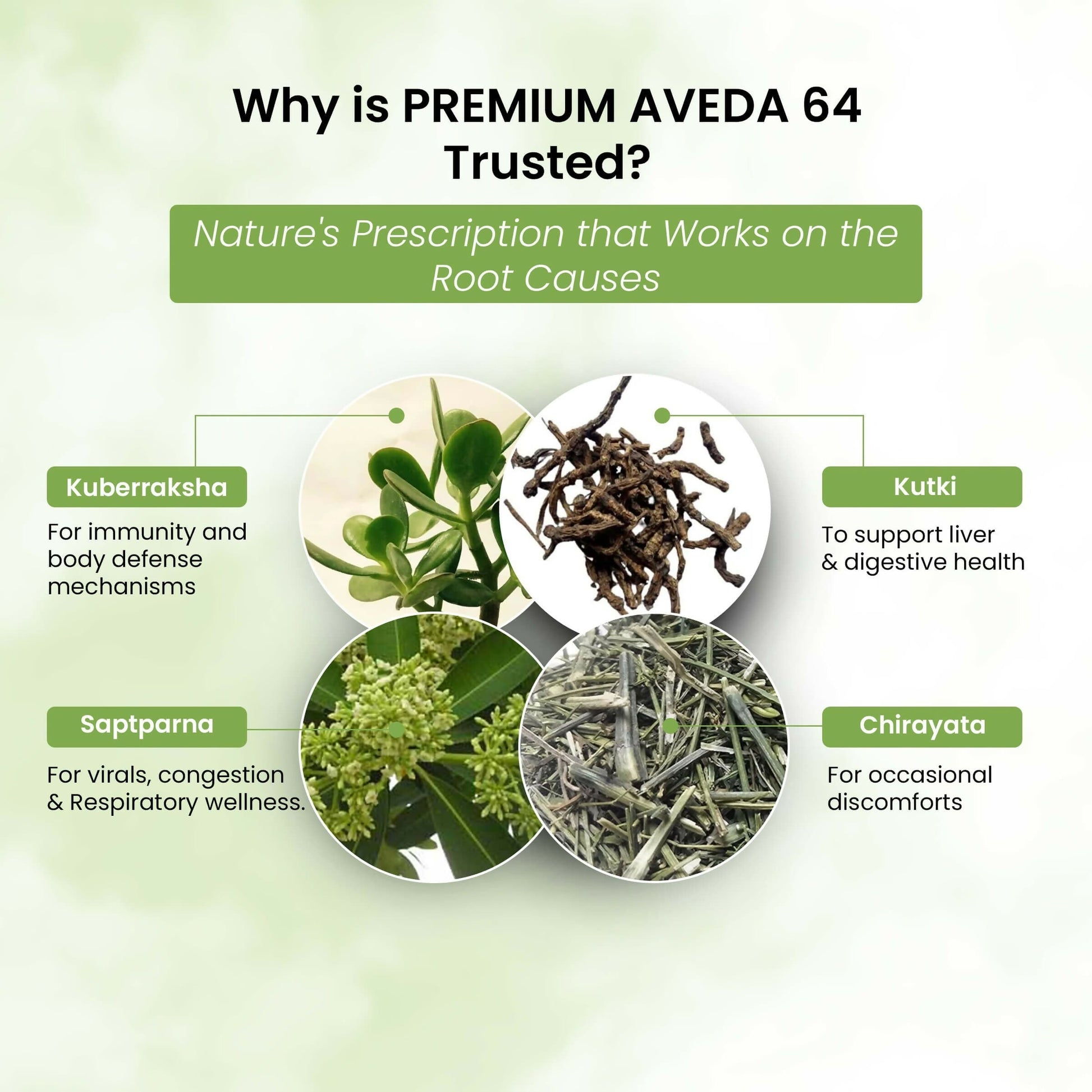 Life Aveda Premium Aveda 64 Capsules 