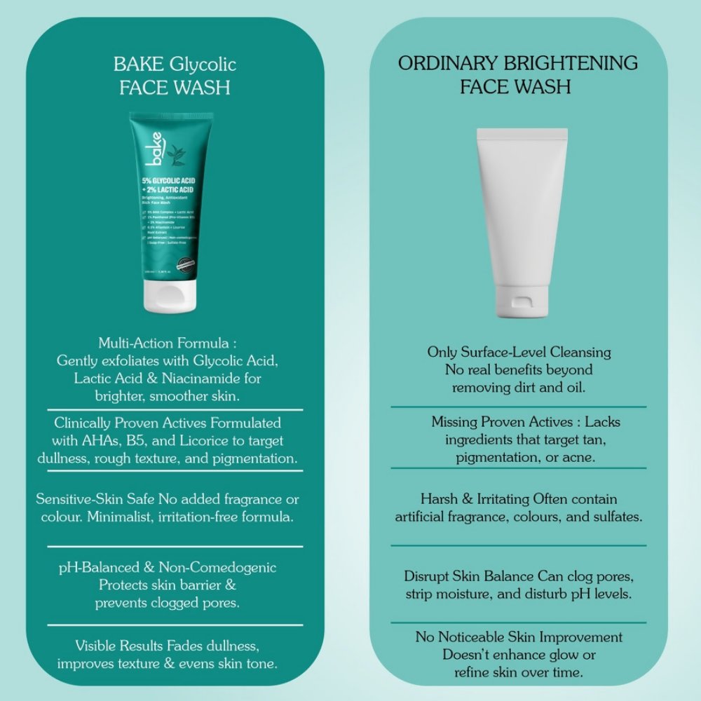 Bake 5% Glycolic Acid + 2% Lactic Acid Daily Face Wash  Grab2Buy Bake Grab2Buy