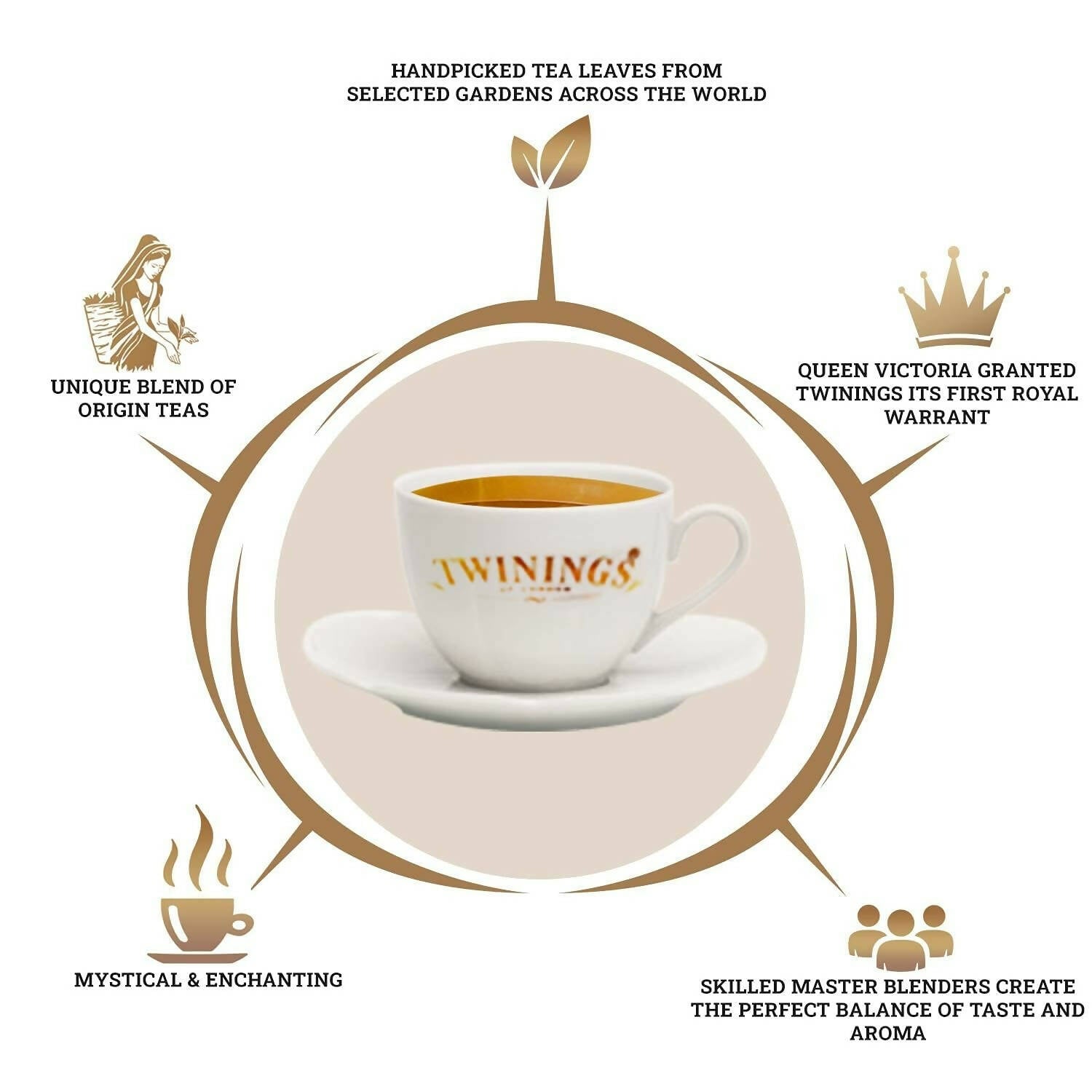 Twinings Darjeeling Green Whole Leaf Tea 