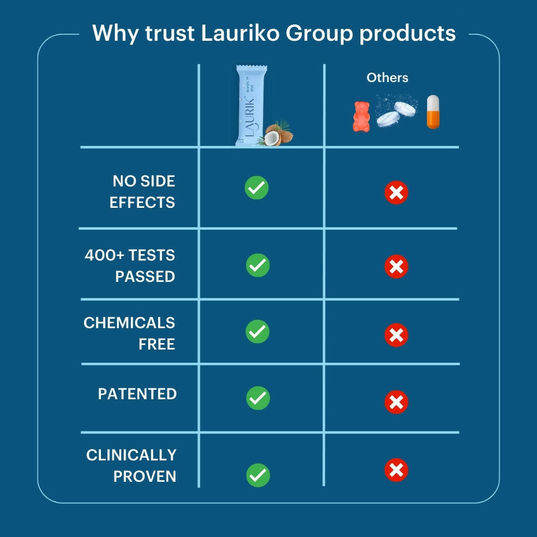 Laurik Hair Growth Supplement For Men For Anti Hair Fall And Strengthen Hair Follicle - Vanilla