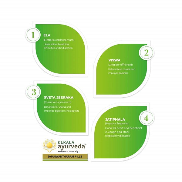Kerala Ayurveda Dhanwantharam Pills 50 Count for breathlessness, cough, bronchitis, gas trouble, loss of appetite 