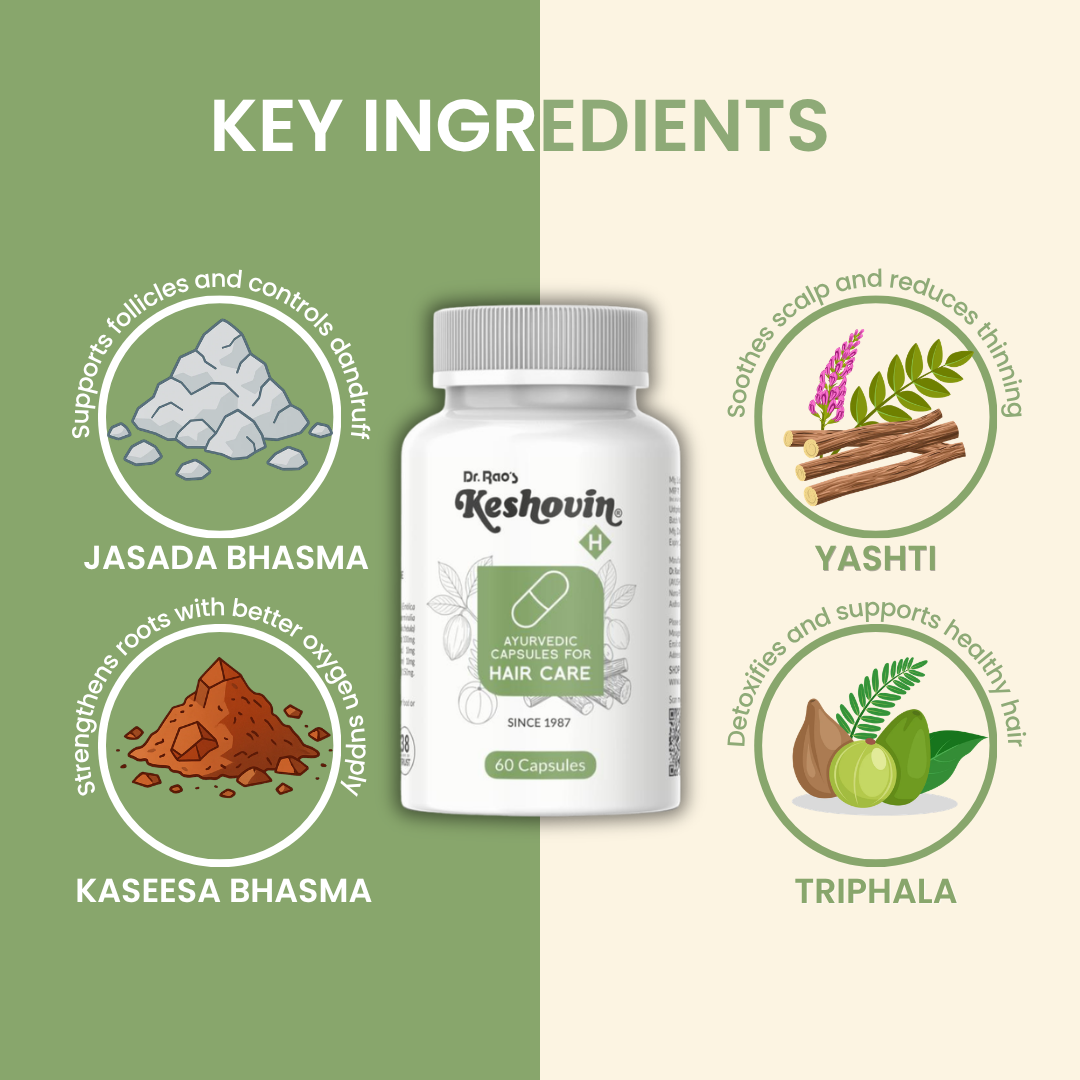 Dr. Rao's Keshovin Capsules
