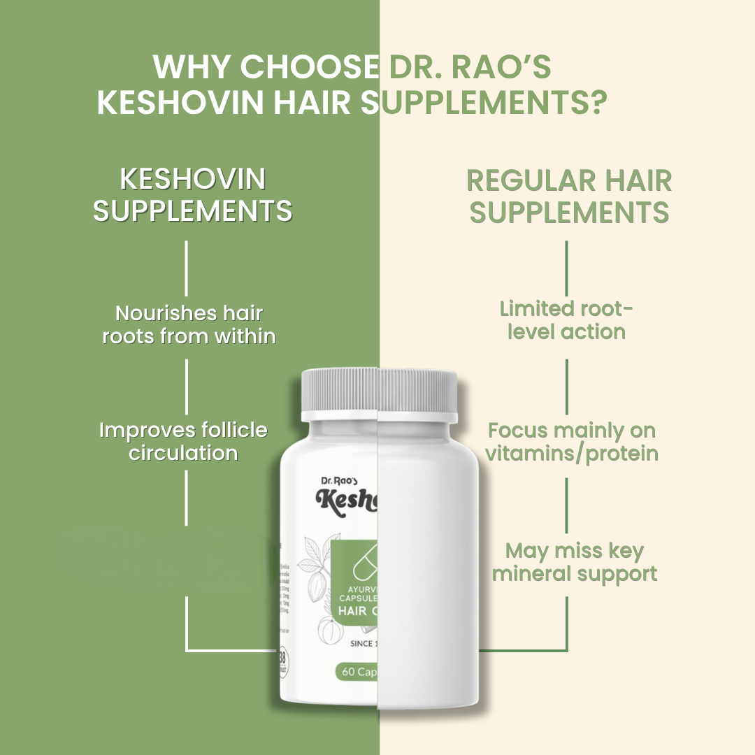 Dr. Rao's Keshovin Capsules