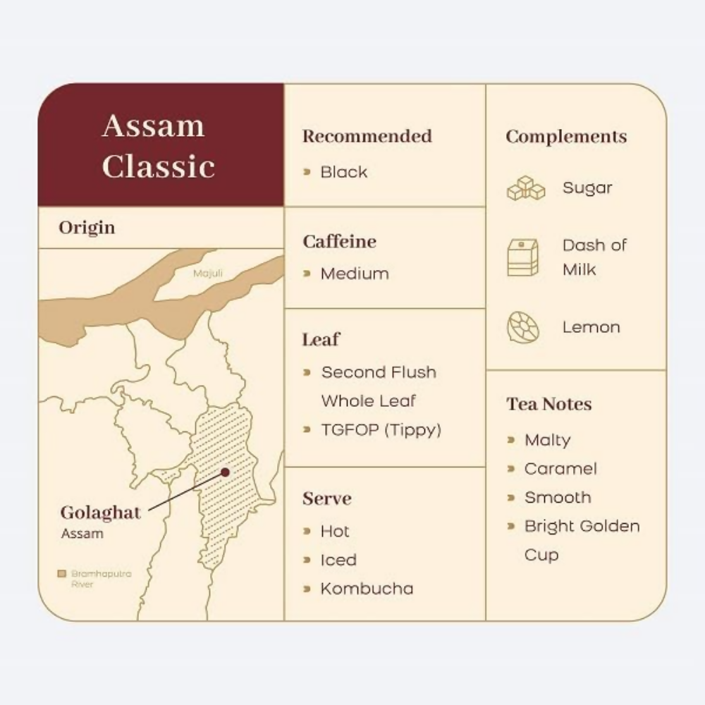 McLeod Russel 1869 - Assam Classic