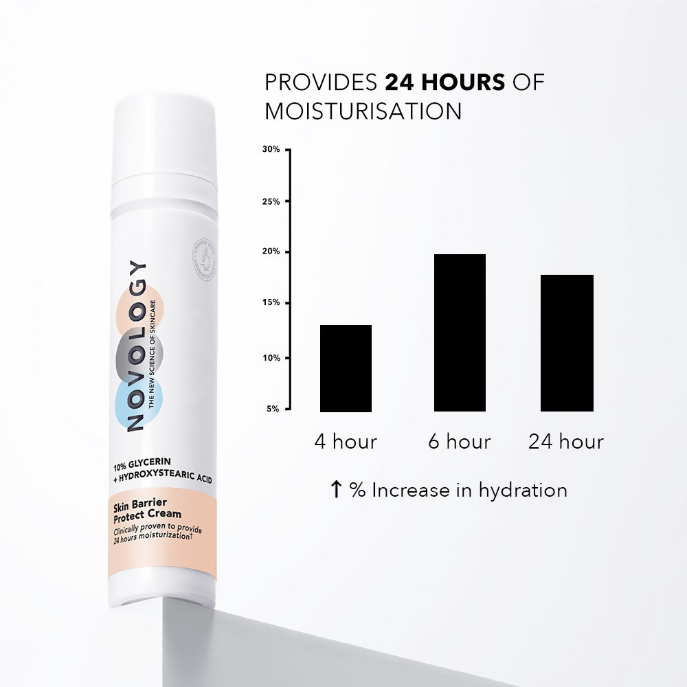 Novology Skin Barrier Moisturiser For Dry Skin 