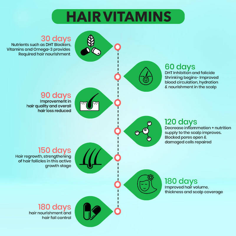 BM Wellness Hair Vitamins - Mango 