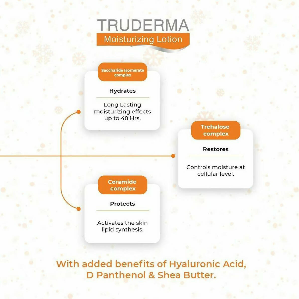 Truderma Moisturizing Lotion  Grab2Buy Truderma Grab2Buy
