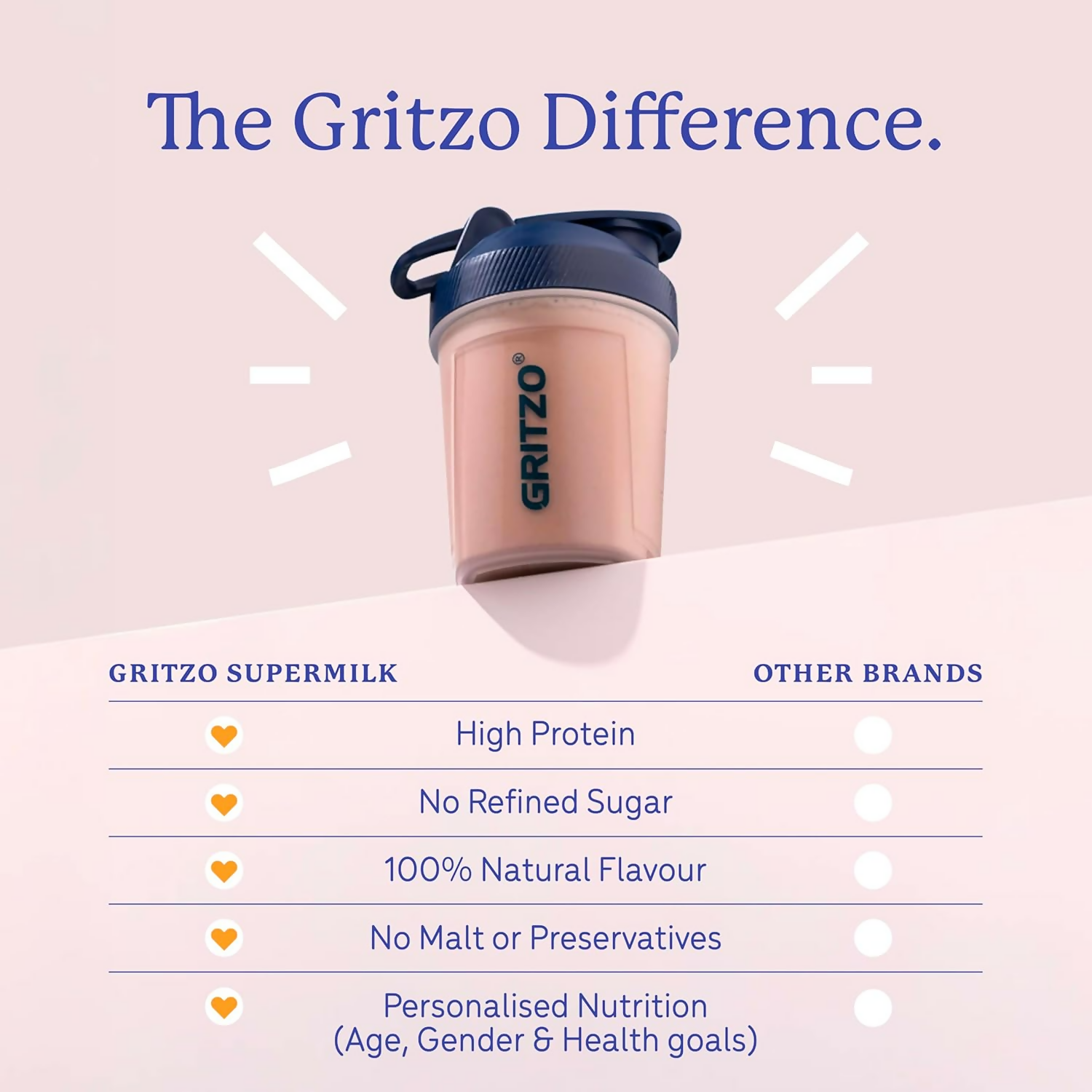 Gritzo SuperMilk Athlete (7-12y Boy & Girl), 14g Protein Powder (Double Chocolate)