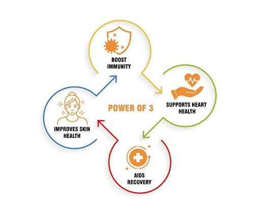 Nutrisouk Immune Defense Tablets 