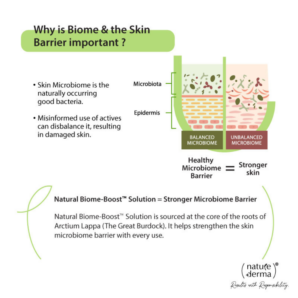 Nature Derma Multi-Purpose Dry Oil | Swadesiicart