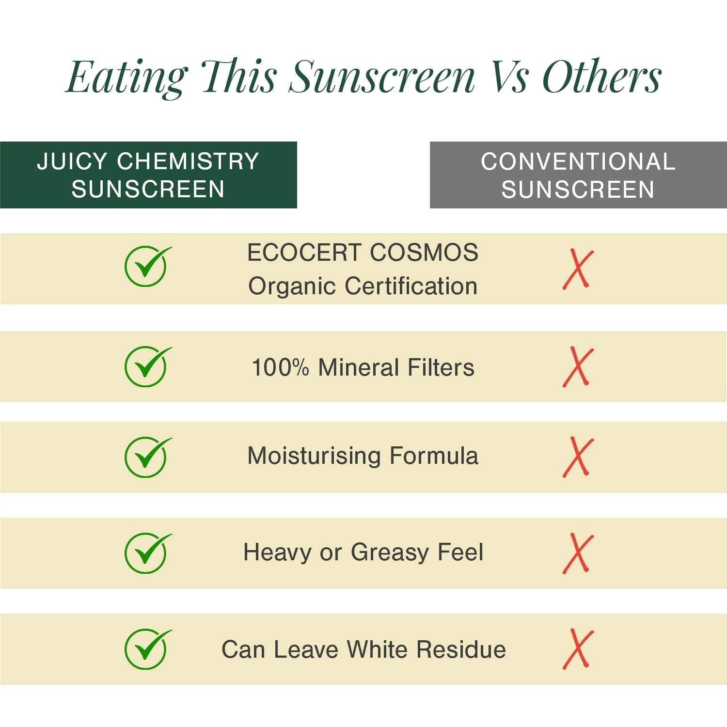 Moisturising Mineral Sunscreen" to "Mineral Sunscreen SPF 40 — Certified Organic 