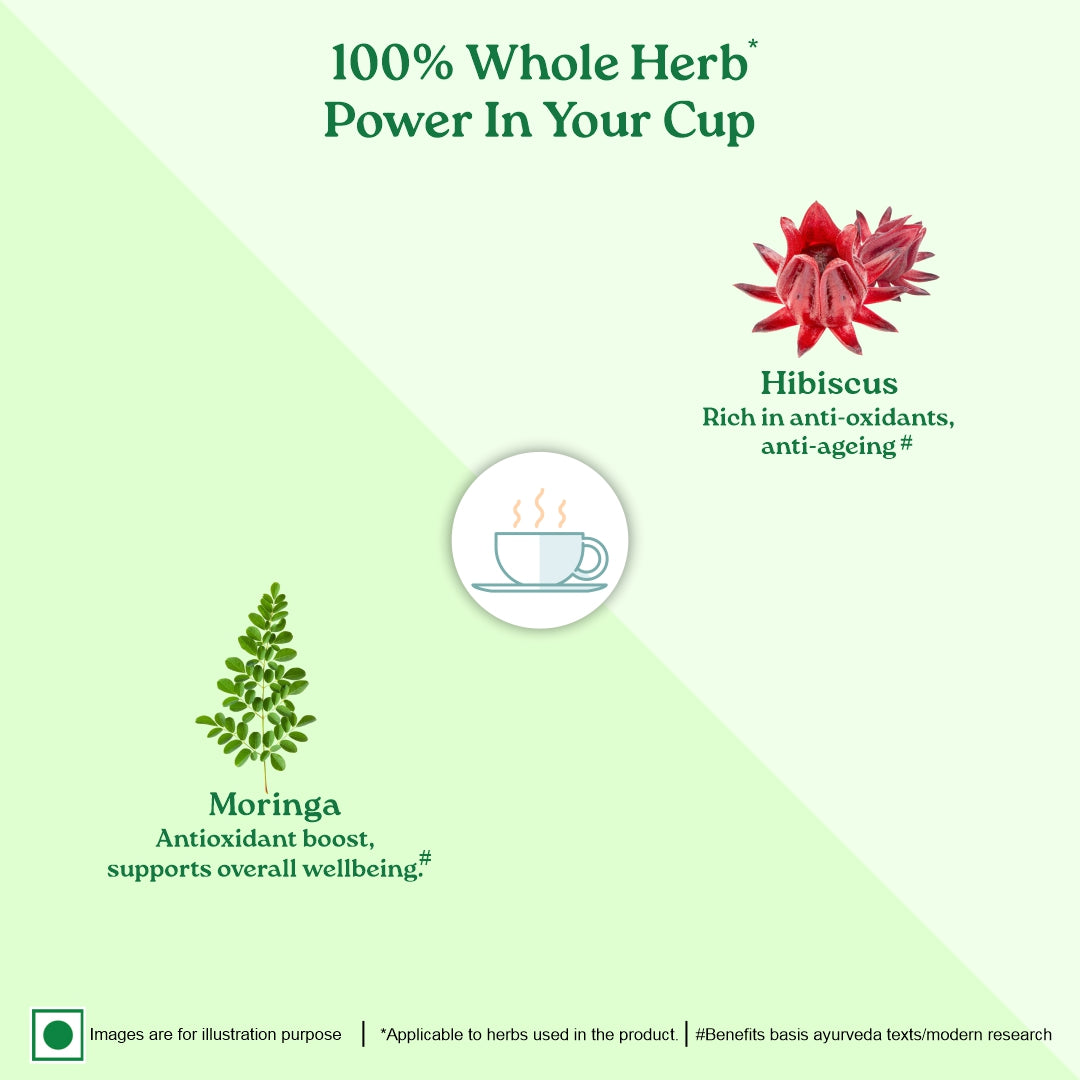 Moringa Hibiscus & Ashwagandha Capsules Combo 