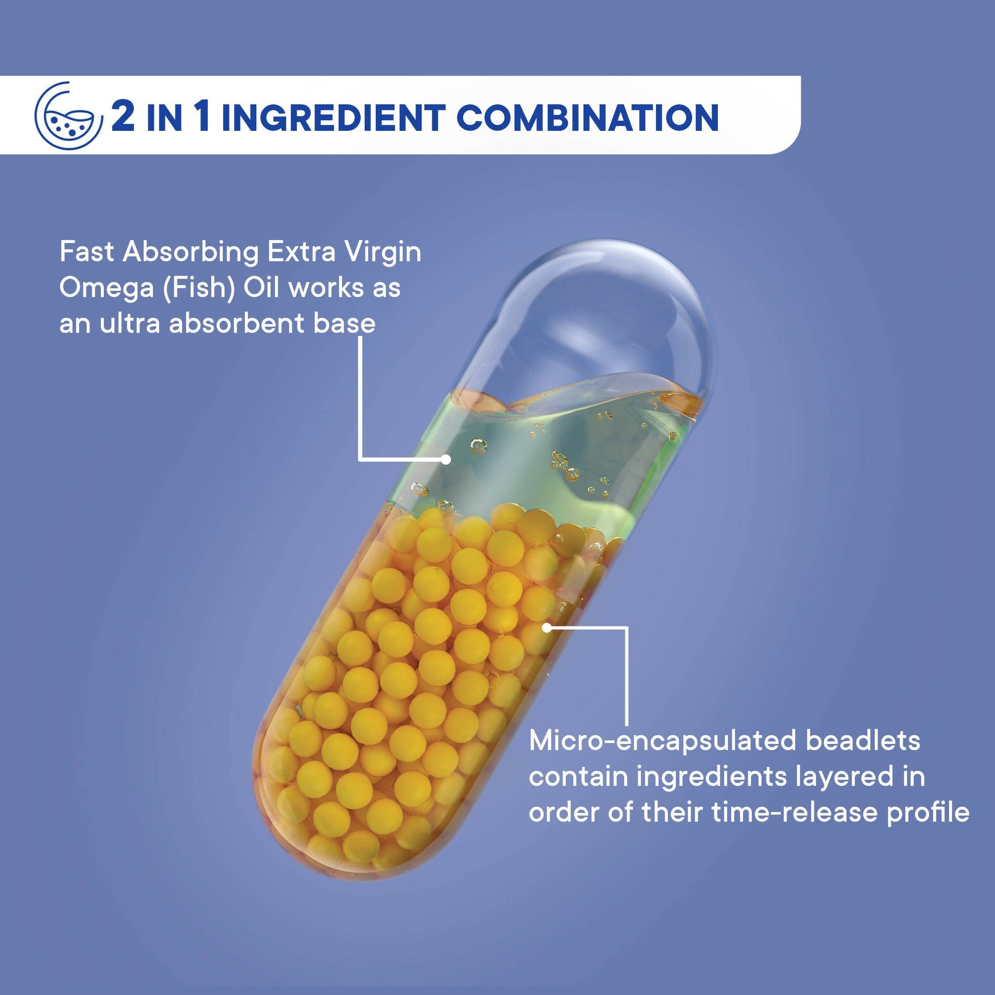 Wellbeing Nutrition Slow | Virgin Omega 3 Capsules - Grab2buy