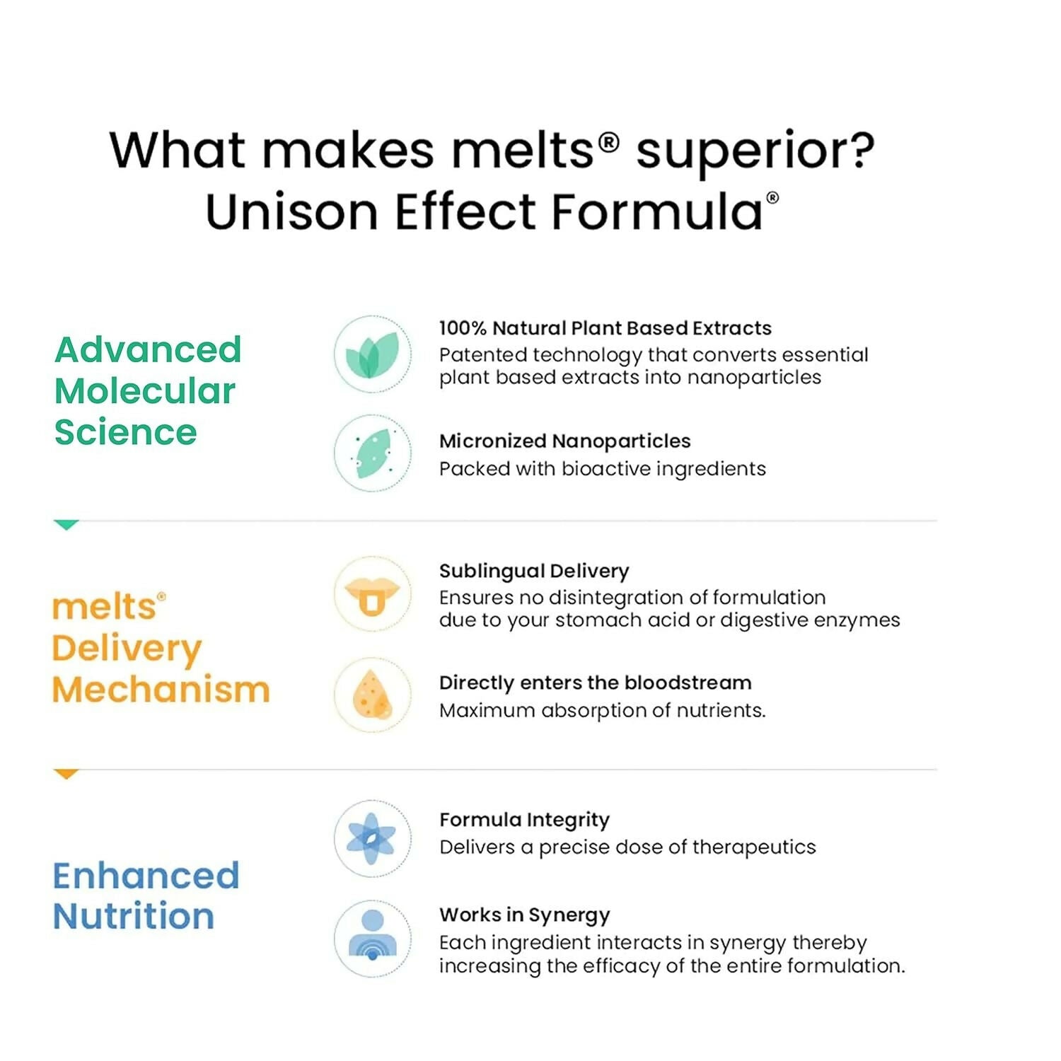 Wellbeing Nutrition Melts Healthy Hair & Hair Fall Control Strips Combo Nutritionalab Private Limited