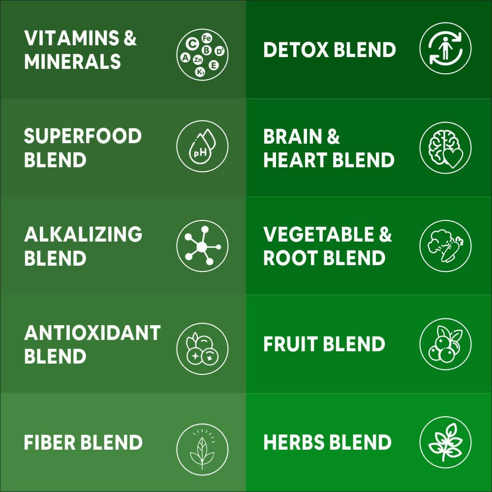 Carbamide Forte Plant Based Multivitamin+ Tablets 