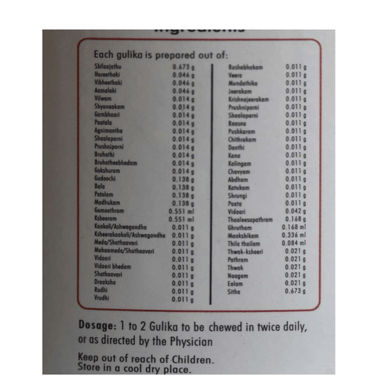 Nagarjuna Ayurveda Siva Gulika Ingredients