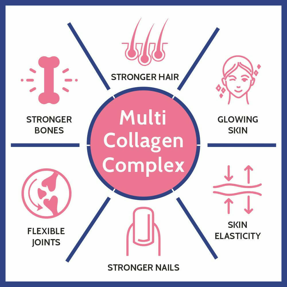 Carbamide Forte Hydrolyzed Multi Collagen Complex Tablets 
