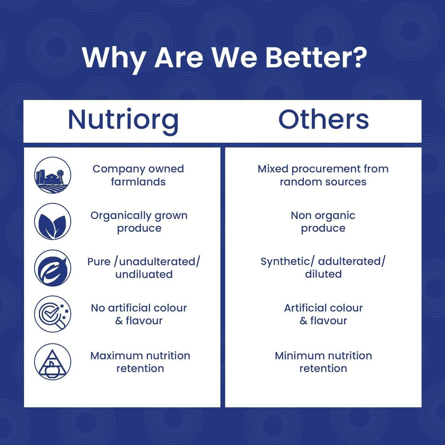 Nutriorg Certified Organic Rolled Oats - Grab2buy