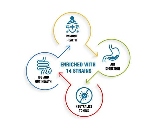 Nutrisouk Pre-Probiotics 20 Billion CFU Capsules - Grab2buy