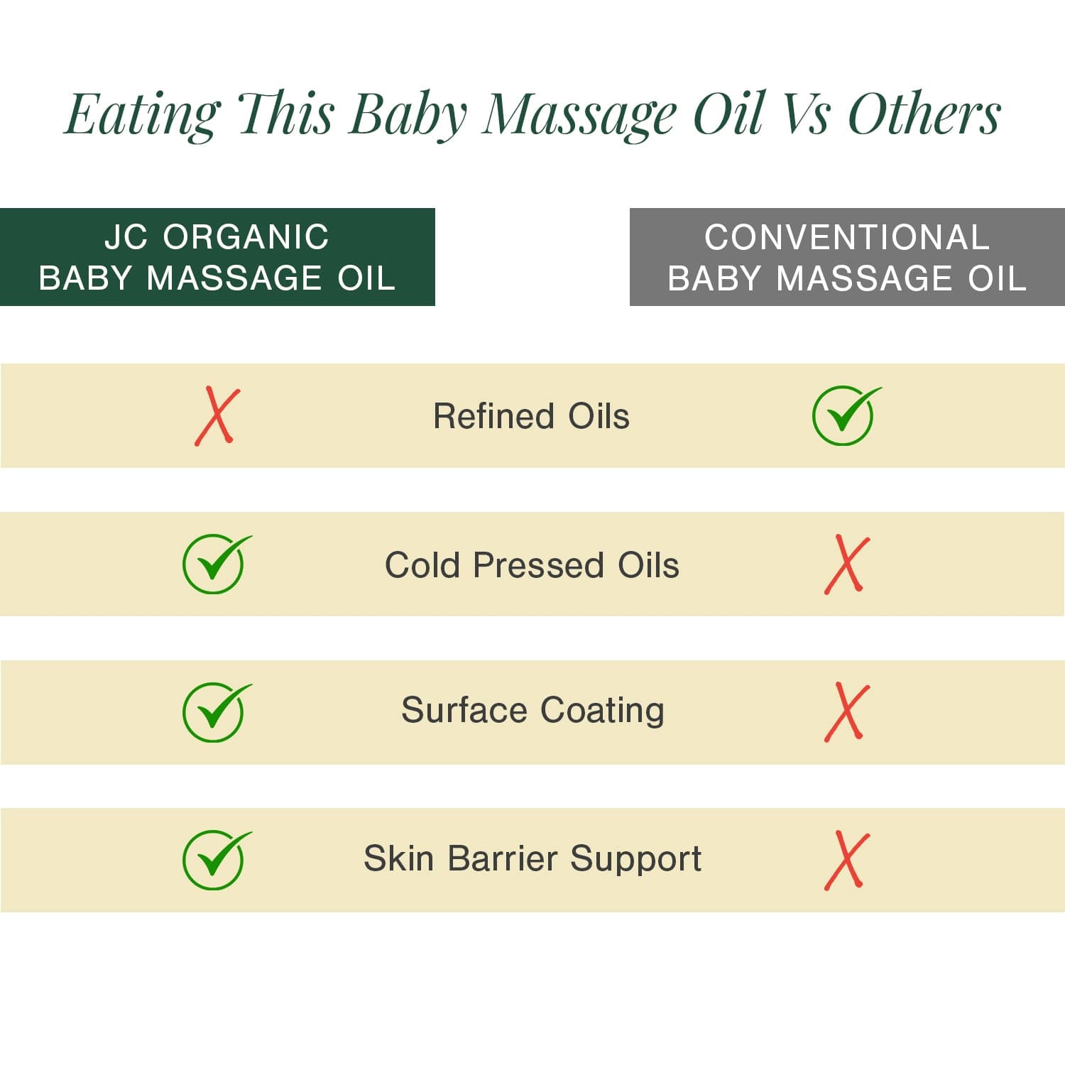 Organic Baby Massage Oil Fortified with Almond + Calendula 