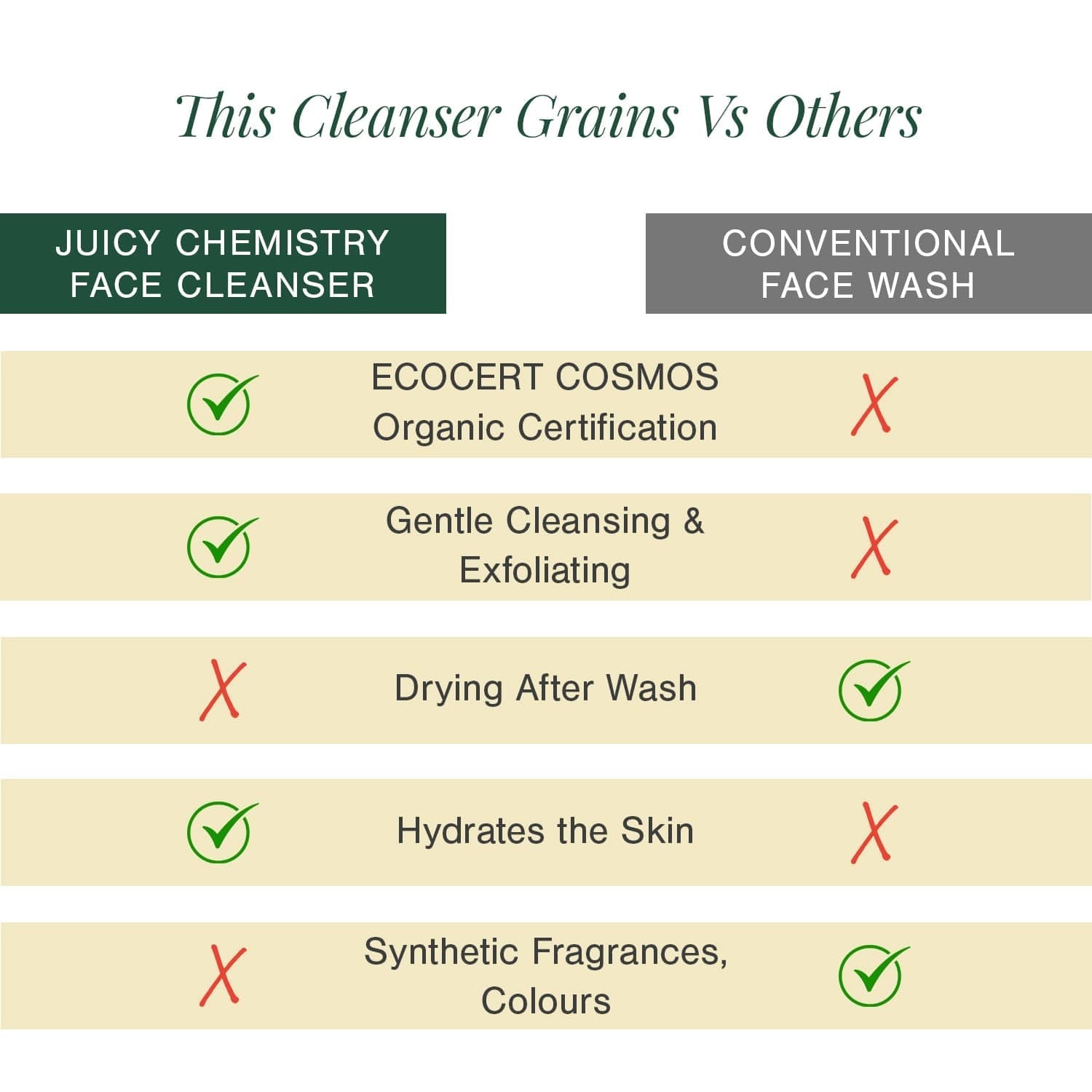 Certified Organic Brightening Enzyme Cleanser Fortified with Rice + Hydrolysed Wheat Protein 