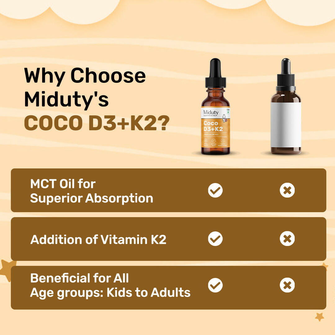Miduty by Palak Notes Coco D3+K2 Drops For Kids & Babies 