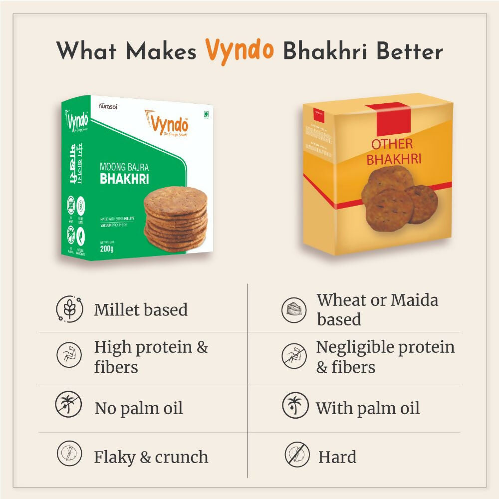 Vyndo Moong Bajra Bhakhri - Grab2buy