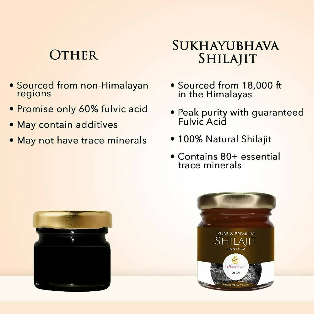 Sukhayu Bhava Pure & Premium Sj Resin Form 