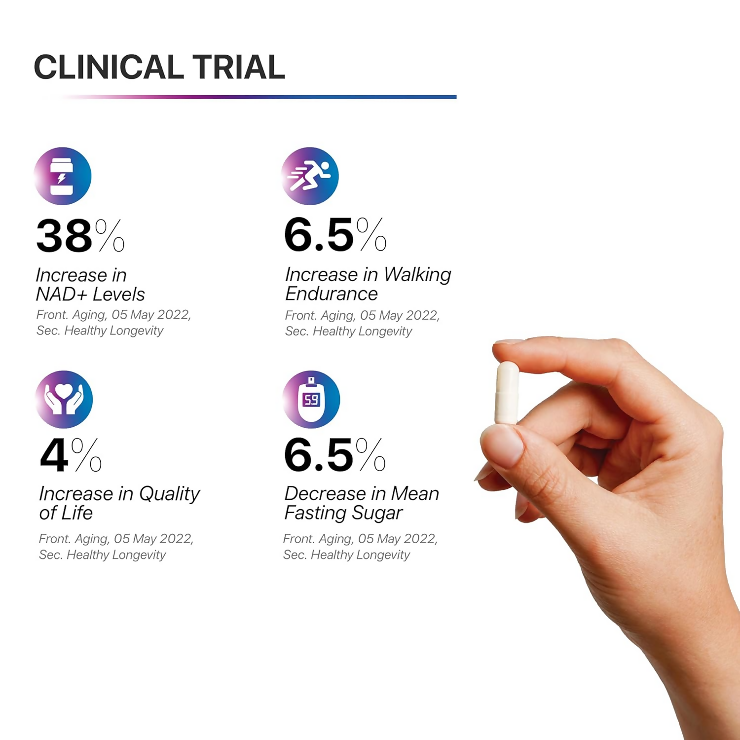 Decode Age NMN 500 Capsules Genie India