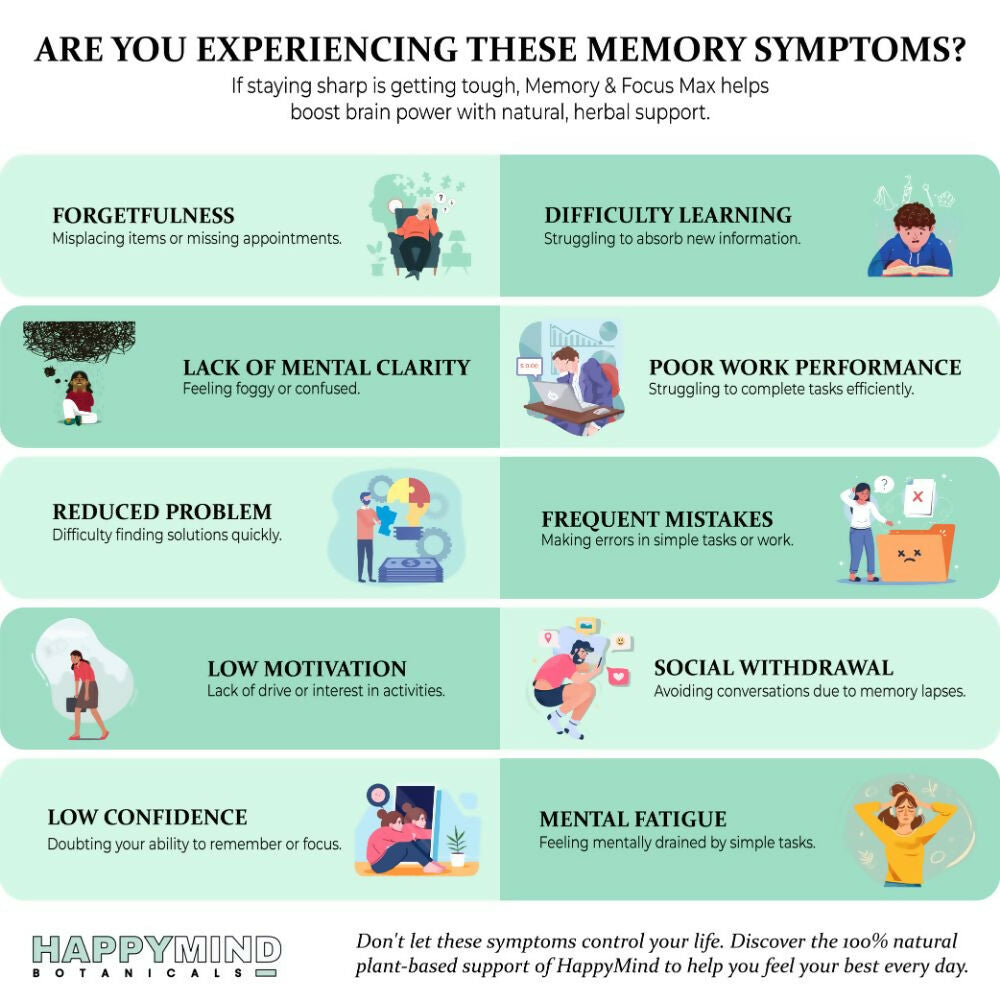 HappyMind Botanicals Memory & Focus Max Veg Tablets 