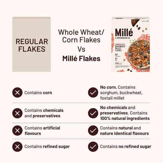 Mille Chocolate Buckwheat Breakfast Flakes - Grab2buy