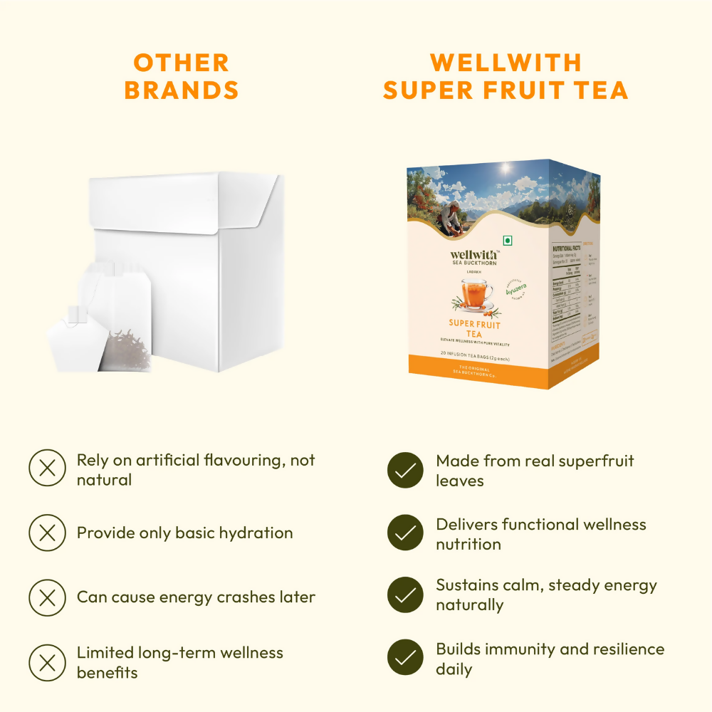 Wellwith Super Fruit Tea  Grab2Buy Wellwith Grab2Buy