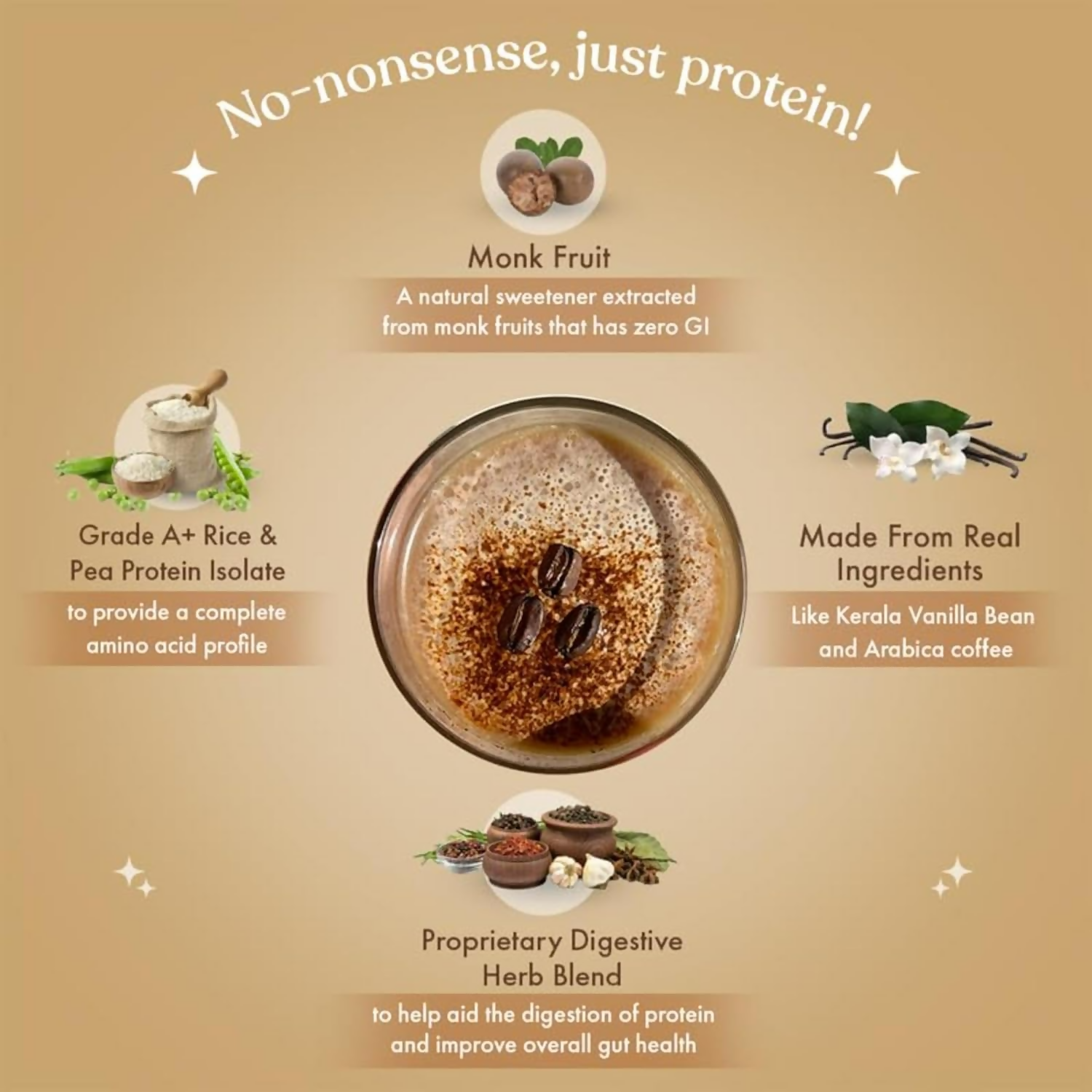 Cosmix No Nonsense Plant Protein (Malnad Arabica Coffee)  Grab2Buy Cosmix Grab2Buy