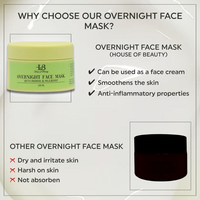 House of Beauty Overnight Face Mask 