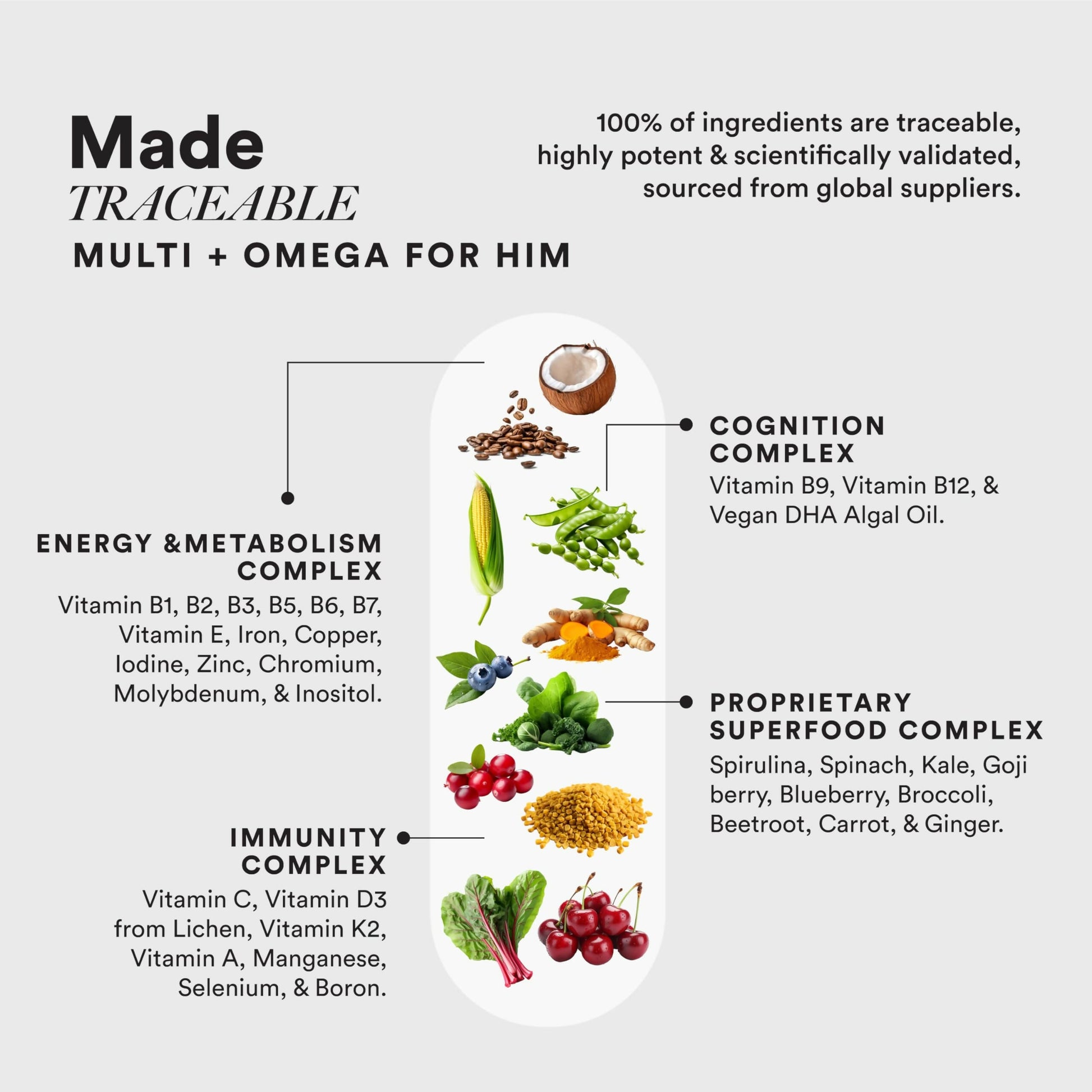 Wellbeing Nutrition Slow Multi + Omega for Him Capsules - Grab2buy