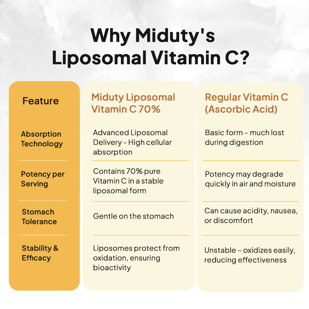 Miduty Liposomal Vitamin C - Immunity Booster Capsules 