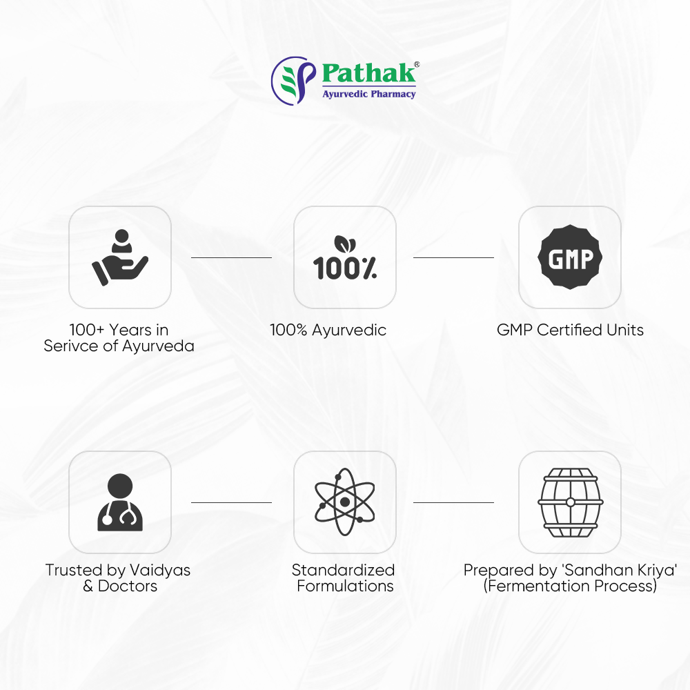 Pathak Ayurvedic Pharmacy Sitalope 