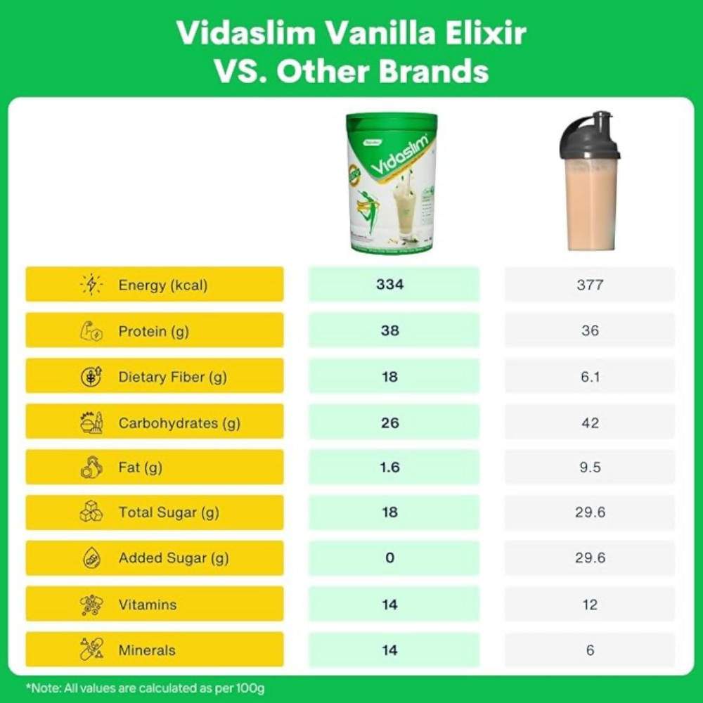 Vidaslim Vanilla Elixir  Grab2Buy Vidaslim Grab2Buy