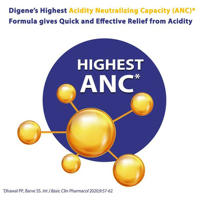 Digene Acidity & Gas Relief Gel - Mint Flavour 