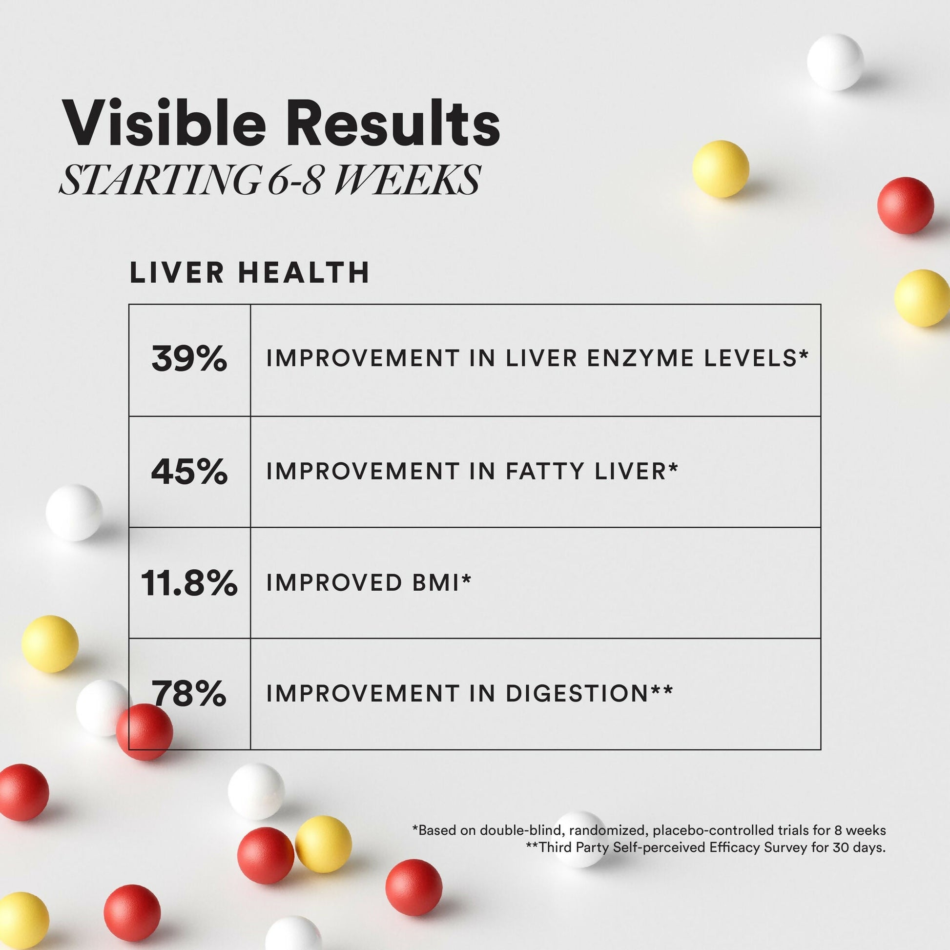 Wellbeing Nutrition Slow Liver Detox Capsules - Grab2buy