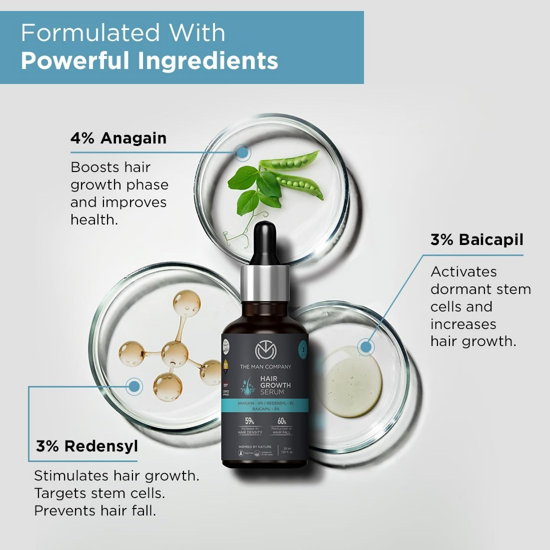 The Man Company Hair Growth Serum For Man  Grab2Buy The Man Company Grab2Buy