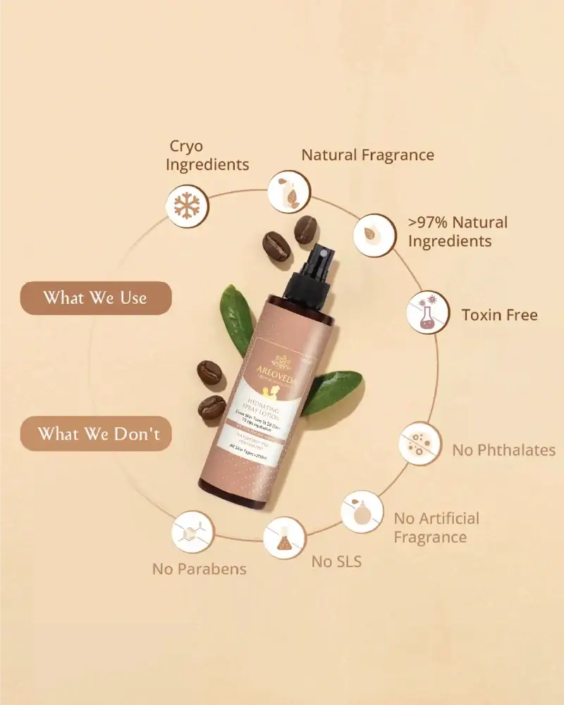 AreoVeda Hydrating Spray Lotion